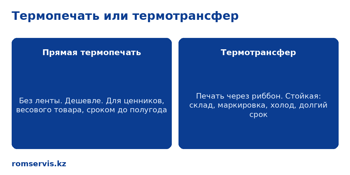 Схема: прямая термопечать и термотрансферная печать — отличия и где применять